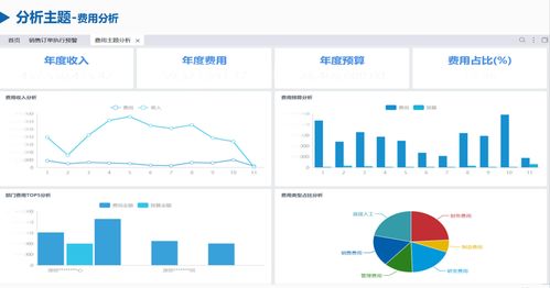 銷售數據分析軟件 AI賦能，讓你遠離糊涂賬