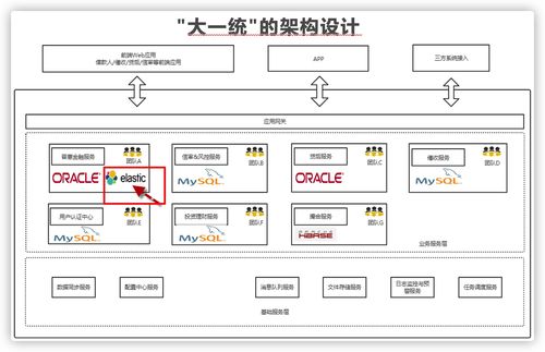 上了微服務(wù)就能高并發(fā)？扯淡——幾張圖給你講明白微服務(wù)架構(gòu)的作用