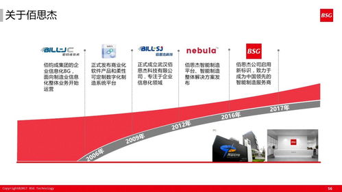 60張超干貨PPT解讀如何打造精益體系下的智能工廠信息系統(tǒng)集成服務(wù)