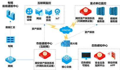 網(wǎng)絡(luò)空間資產(chǎn)測(cè)繪（CAM）能力指南 賦能信息系統(tǒng)集成服務(wù)的新動(dòng)力